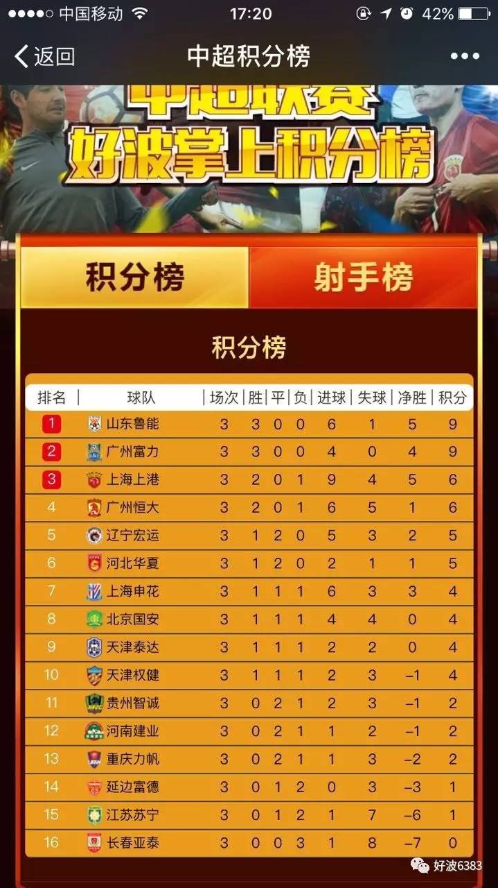 包含江苏苏宁豪取主场三分，球队积分榜上升的词条