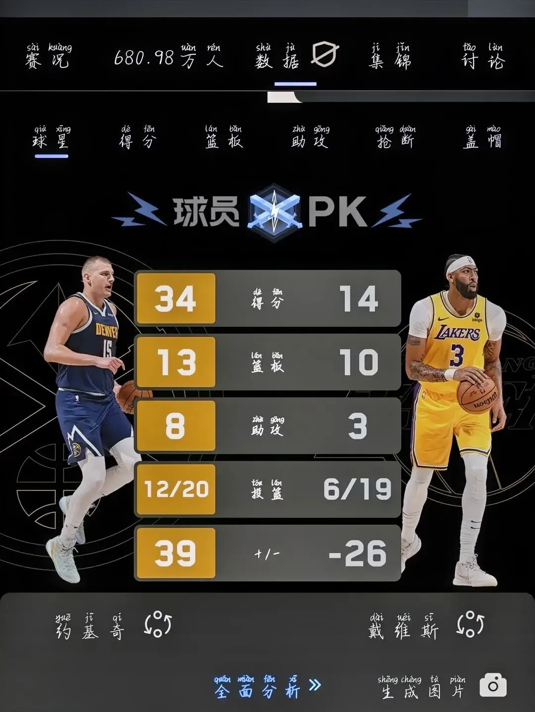 包含掘金狂砍浓眉哥分，迎来胜利迎来新赛季高光！的词条